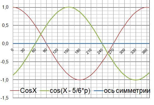 Cos pi 2. Cos pi 2