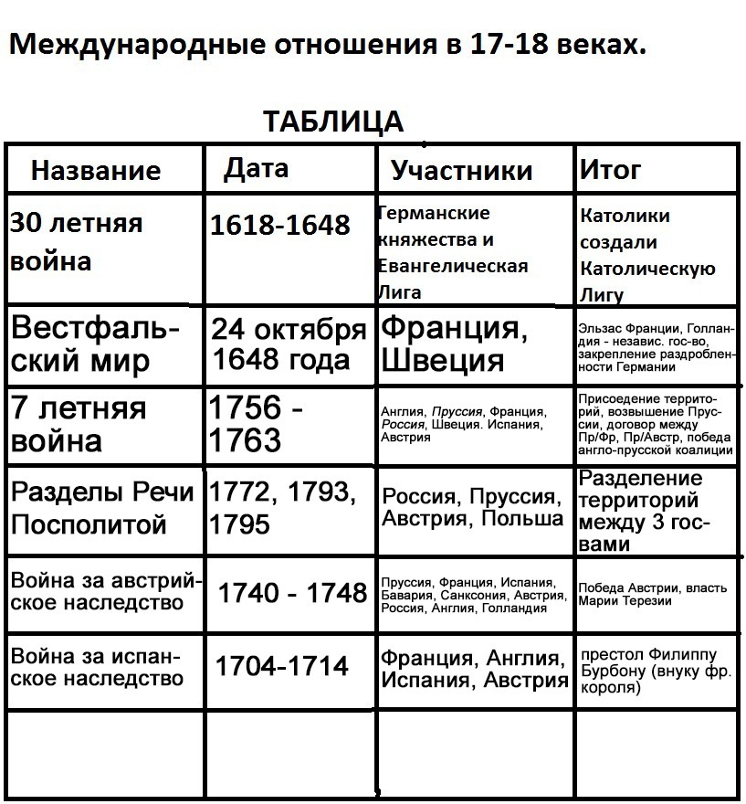 Международные отношения в конце xv xvii в презентация