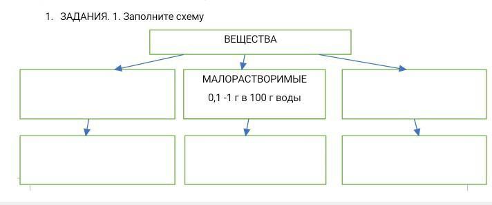 Кого победил стрелок и заполните схему 4 класс