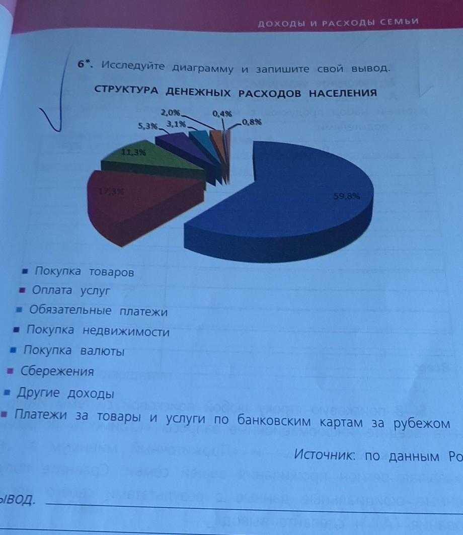 Исследуйте диаграмму. Структура денежных расходов населения вывод. Исследуйте диаграммы и запишите свой вывод. Структура денежных расходов населения вывод исследуйте диаграмму.