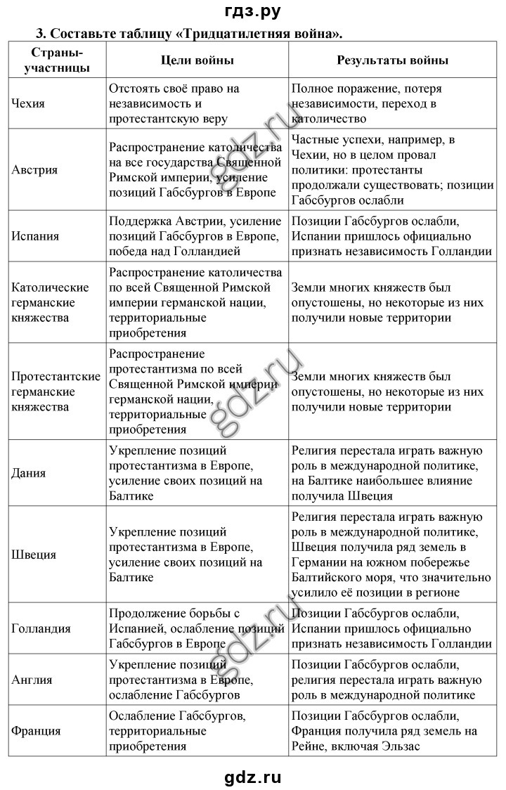 Таблица дата событие участники 7 класс