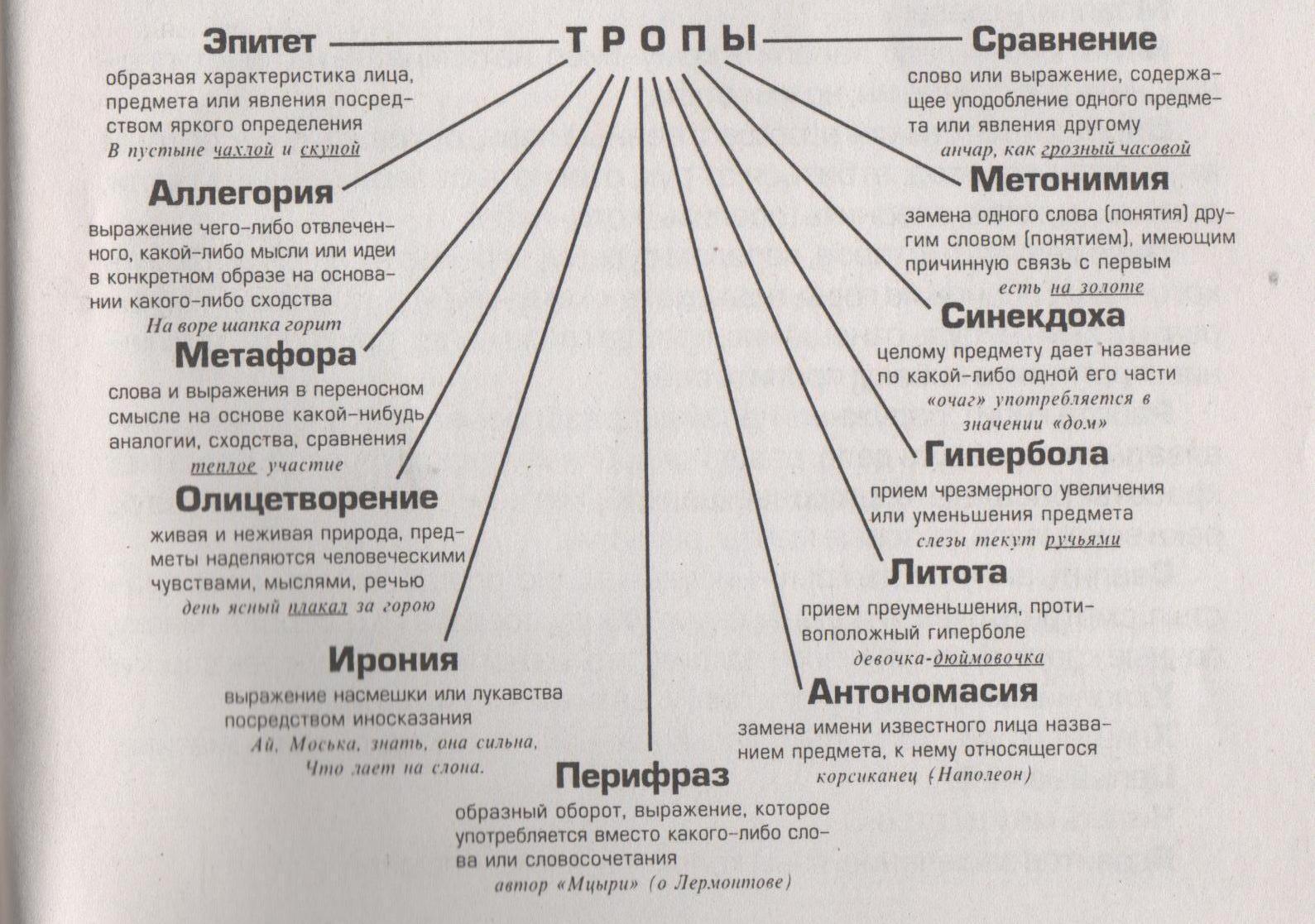 можно приводить в пример мангу на итоговом сочинении ли фото 115