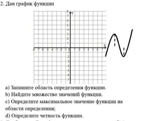 Дан график функции y=f(x).Определите по графику:а)область определения функции;б)