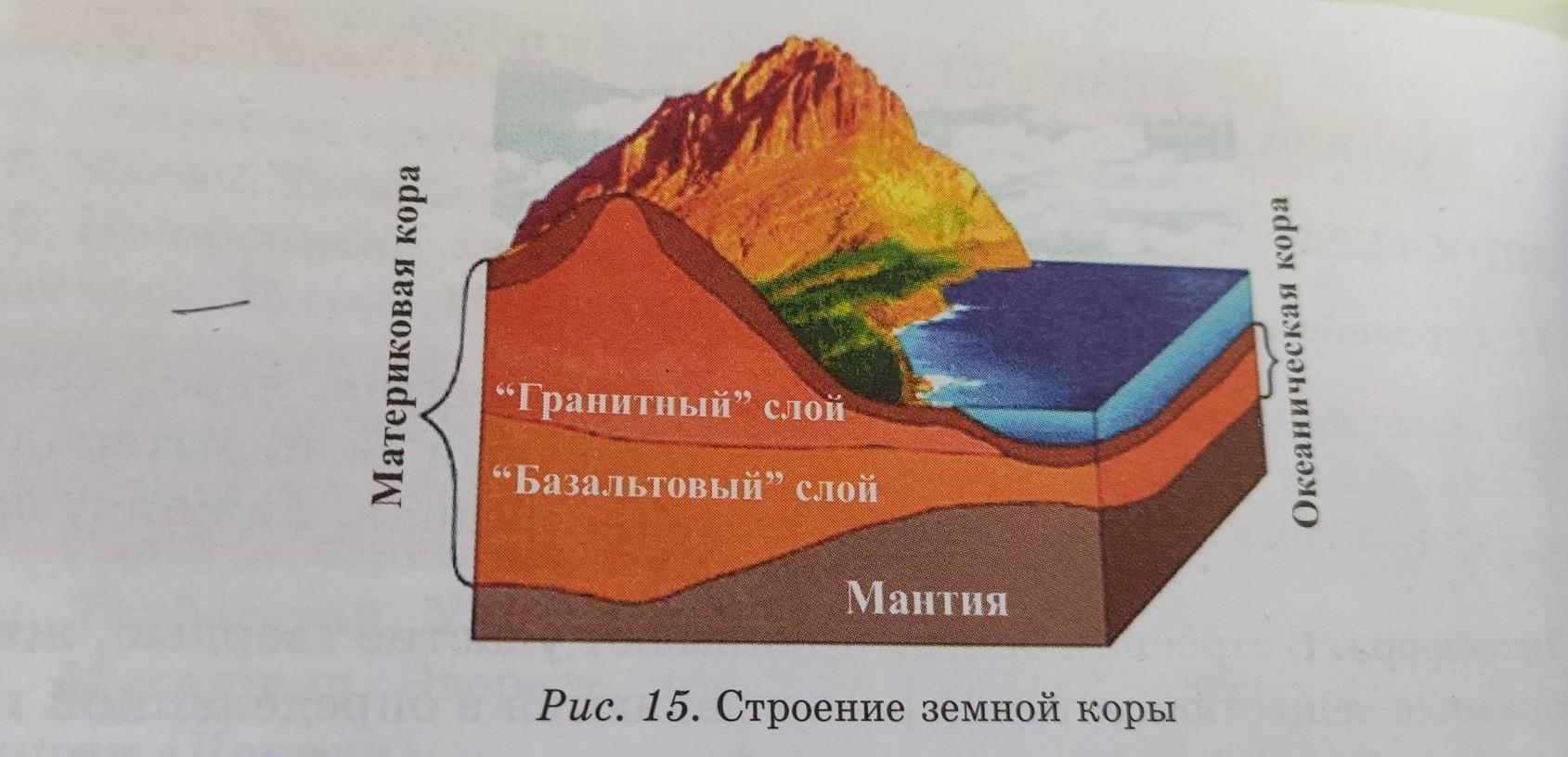 Строение земной коры под атлантическим океаном