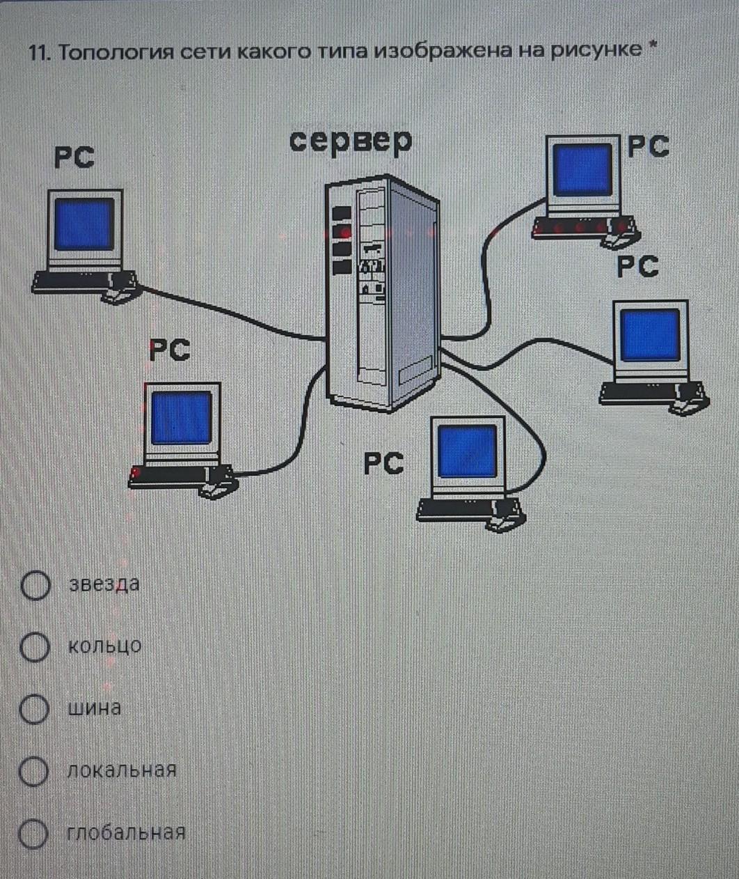 Изображенная на рисунке локальная вычислительная сеть является сетью с топологией