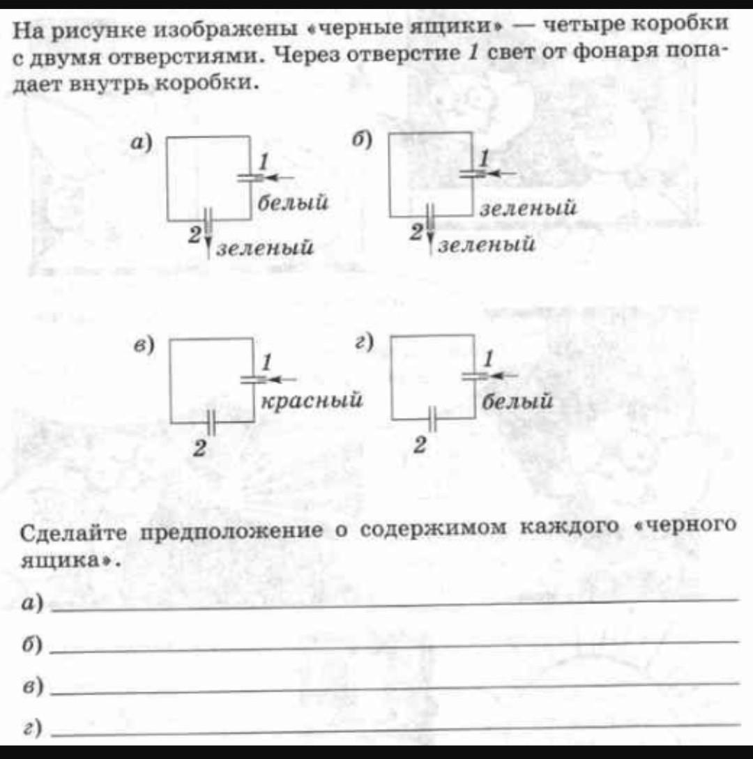 На рисунке изображено исследование