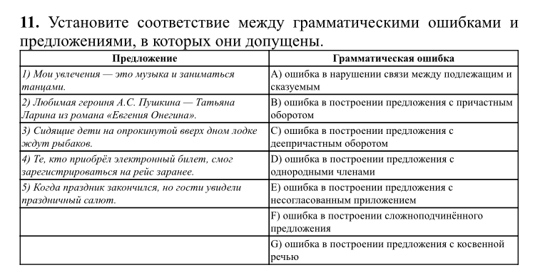 Грамматическая ошибка допущена в предложении