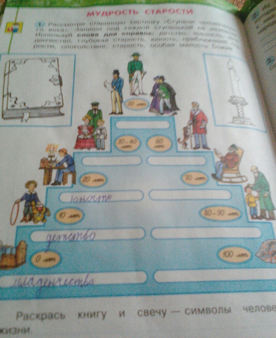 Рассмотри старинную картинку ступени человеческого. Ступени человеческого века окружающий. Мудрость старости ступени человеческого века. Мудрость старости 3 класс окружающий мир. Ступени человеческого века окружающий мир третий класс.