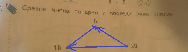 8 16 16 20 20. Сравни числа попарно и проведи синие стрелки. Сравни числа попарно и проведи синие стрелки 1 класс. Сравни числа попарно. Сравните попарно.