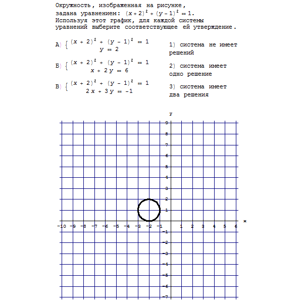 Укажите уравнение график которого изображен на рисунке y 1 4x