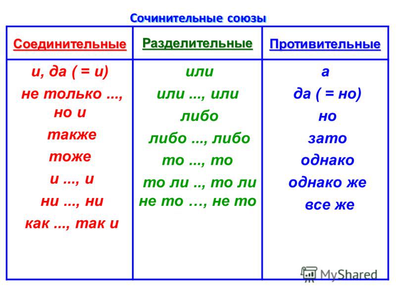 Схема сочинительной связи