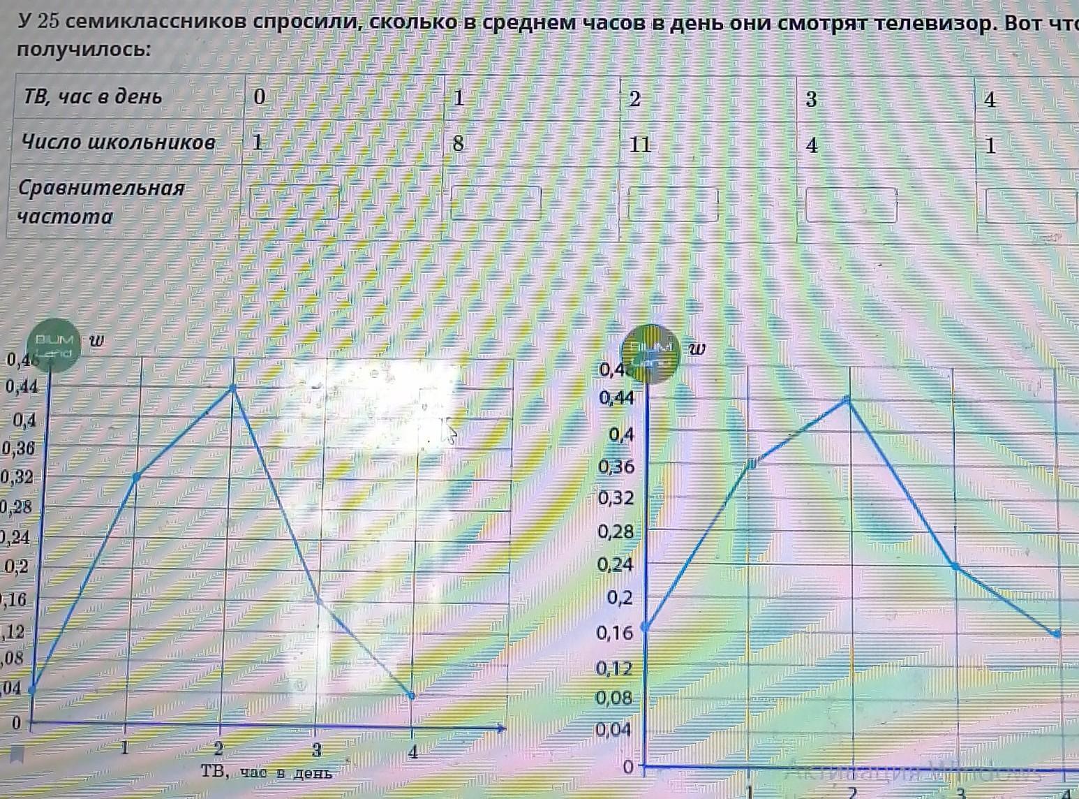 У 25 девятиклассников. График семиклассника. У 25 девятиклассников спросили сколько в среднем часов в день. С сколько у семиклассников среднем за день уроков.