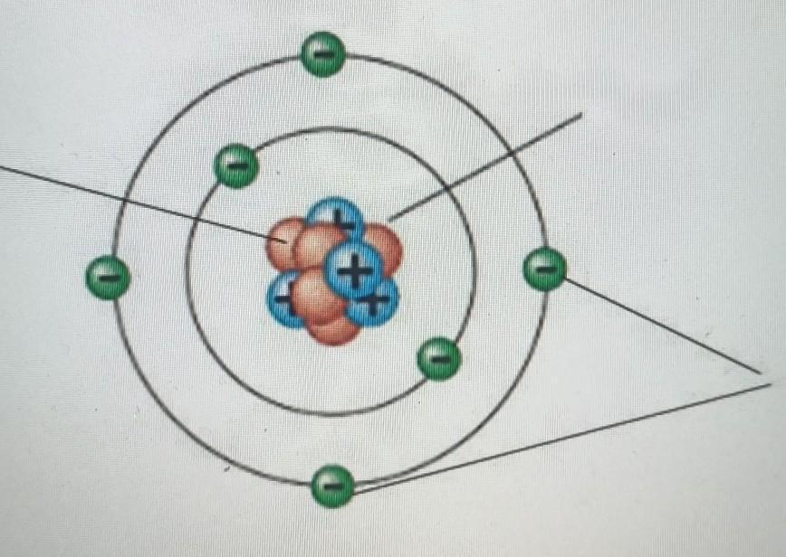 Рисунок частица атома. Отрицательная частица атома. Название частиц атома. Положительно заряженные частицы называются. Частица из атомов 8 букв