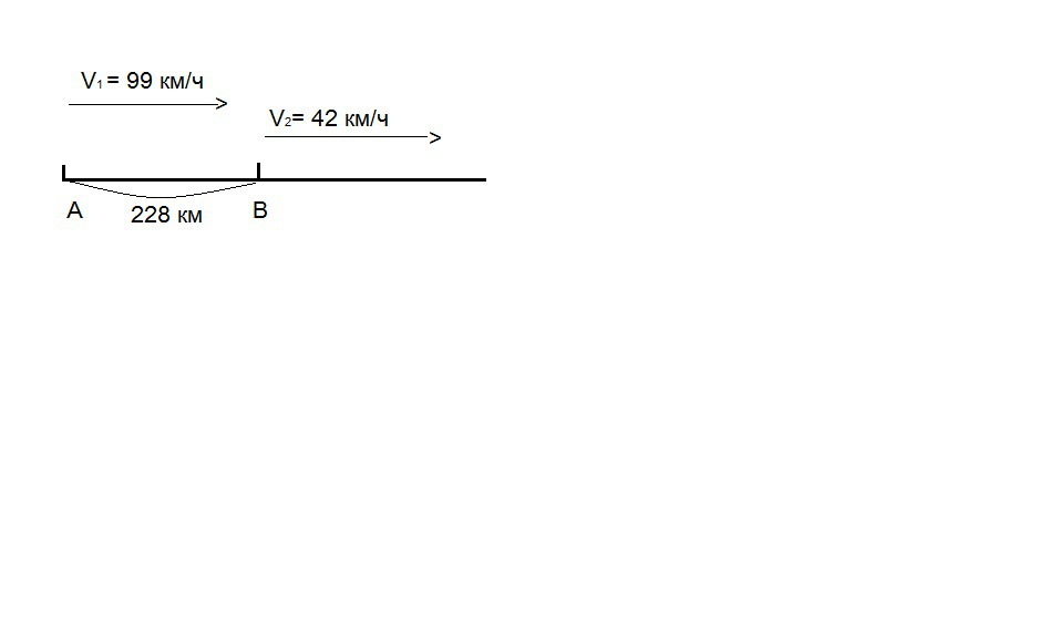 Из двух городов расстояние между которыми 828км