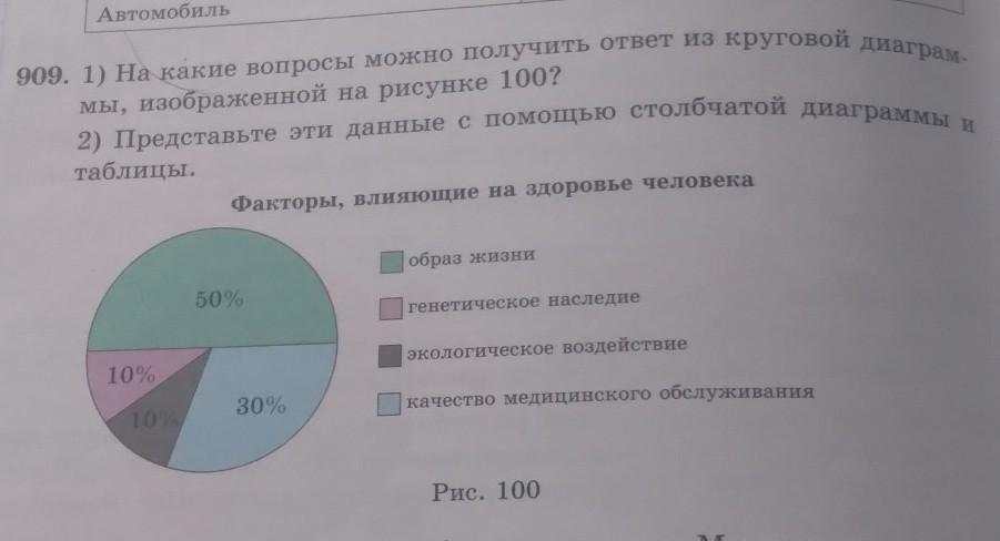 На какие вопросы можно получить ответ из круговой диаграммы изображенной на рисунке 99 представьте