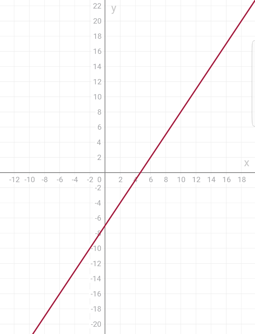 Дано линейное уравнение 6х 4у 28. Y 4x+6 график. Линейные уравнения x -y=4. Линейное уравнение x+6y=4. График уравнения y = 4/x.