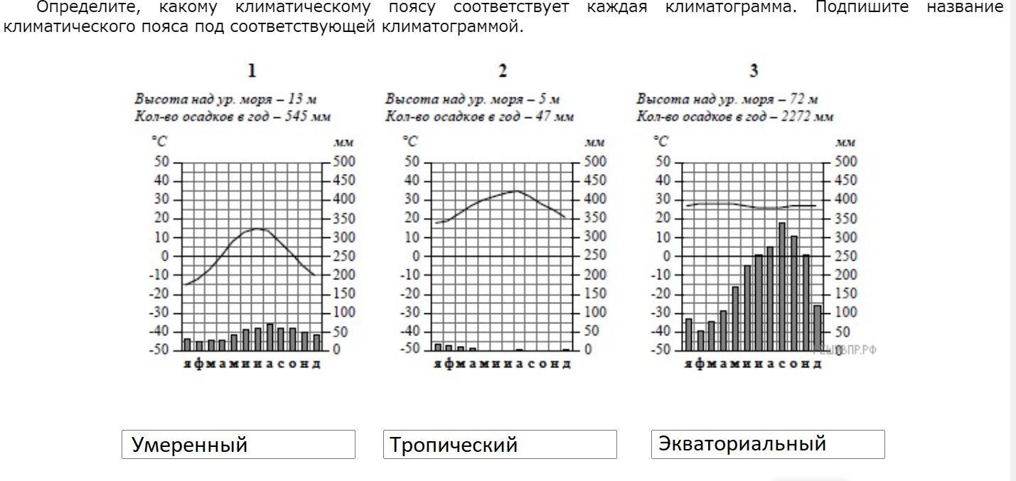 Рассмотрите рисунки с изображением климатограмм построенных по данным метеонаблюдений в разных впр 7