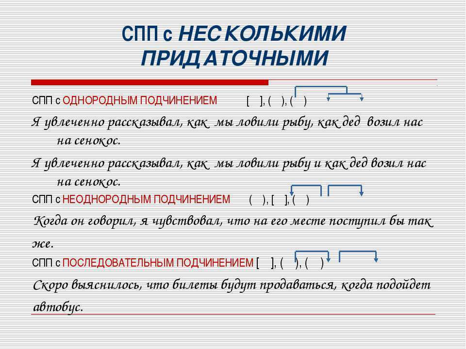 Придаточное внутри главного схема