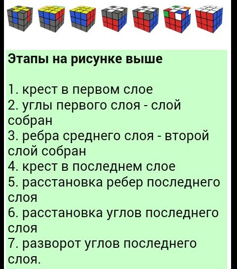 Формула рубика 3х3. Этапы сборки кубика Рубика 3х3. Формула как собрать кубик рубик 3x3. Этапы сборки кубика Рубика. Этапы собирания кубика Рубика.