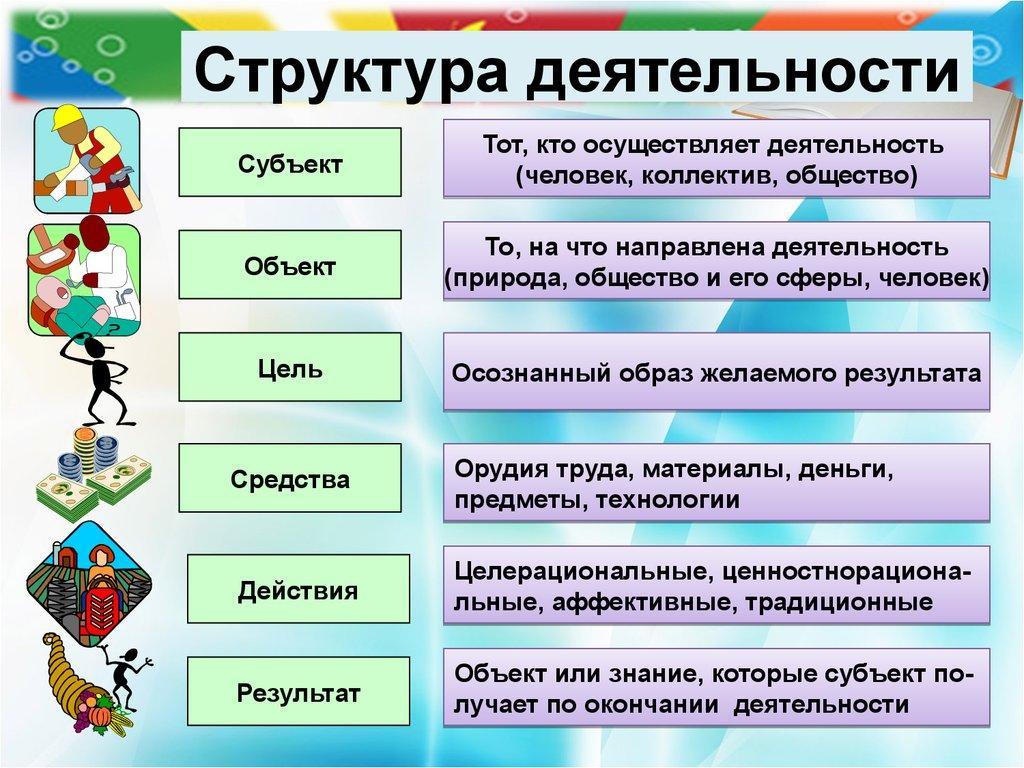 Структурные элементы плана это