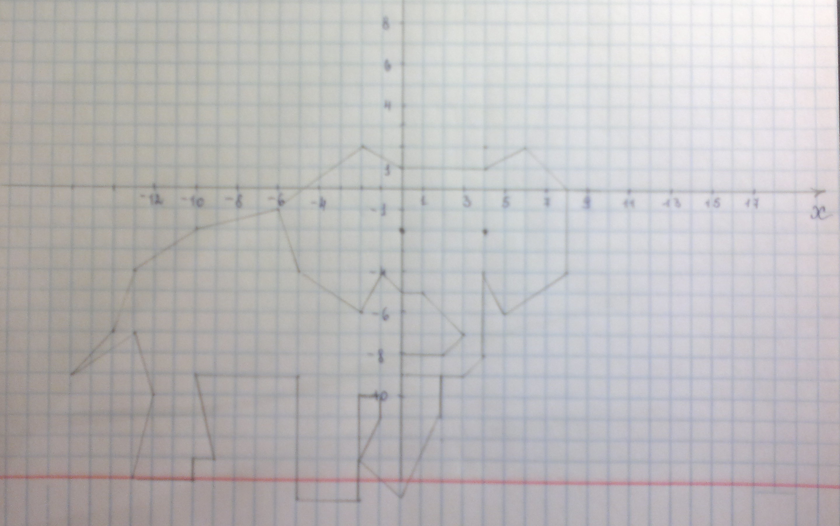 014 4 6. Координаты (0; -1) (-2; 0) (-4; 2) (-5; 1,5). Слон 6 1 5 4. Слоненок координаты -6 -1. Слоник по координатам -1 4.