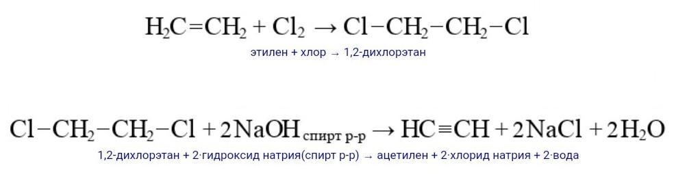 Составьте уравнения реакций по приведенной ниже схеме и укажите условия их осуществления с6н12о6