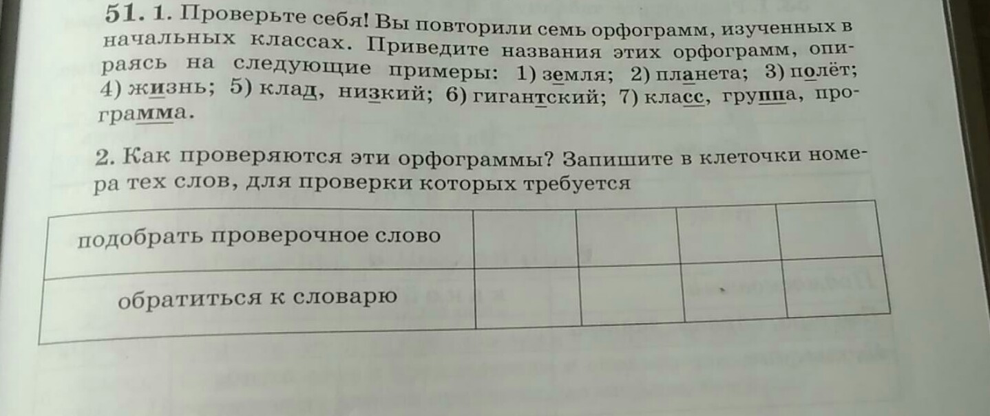 Приведите названия. Проверьте себя вы повторили 7 орфограмм изученных в начальных классах.