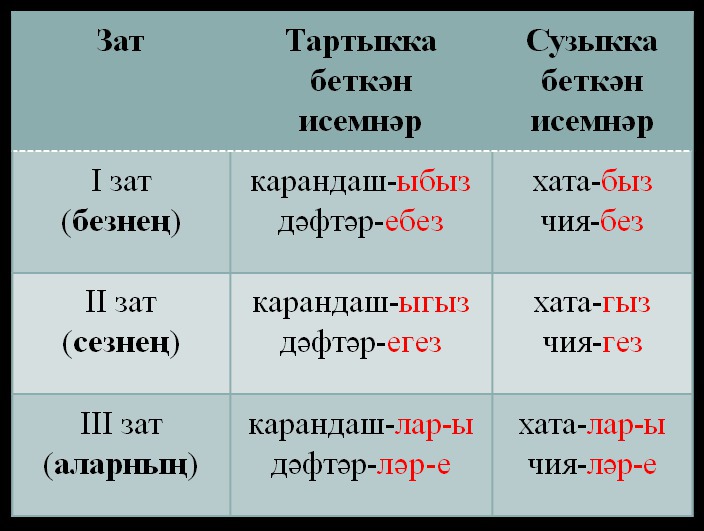 Изменить слова по образцу гараж гаражи написать их разделяя для переноса