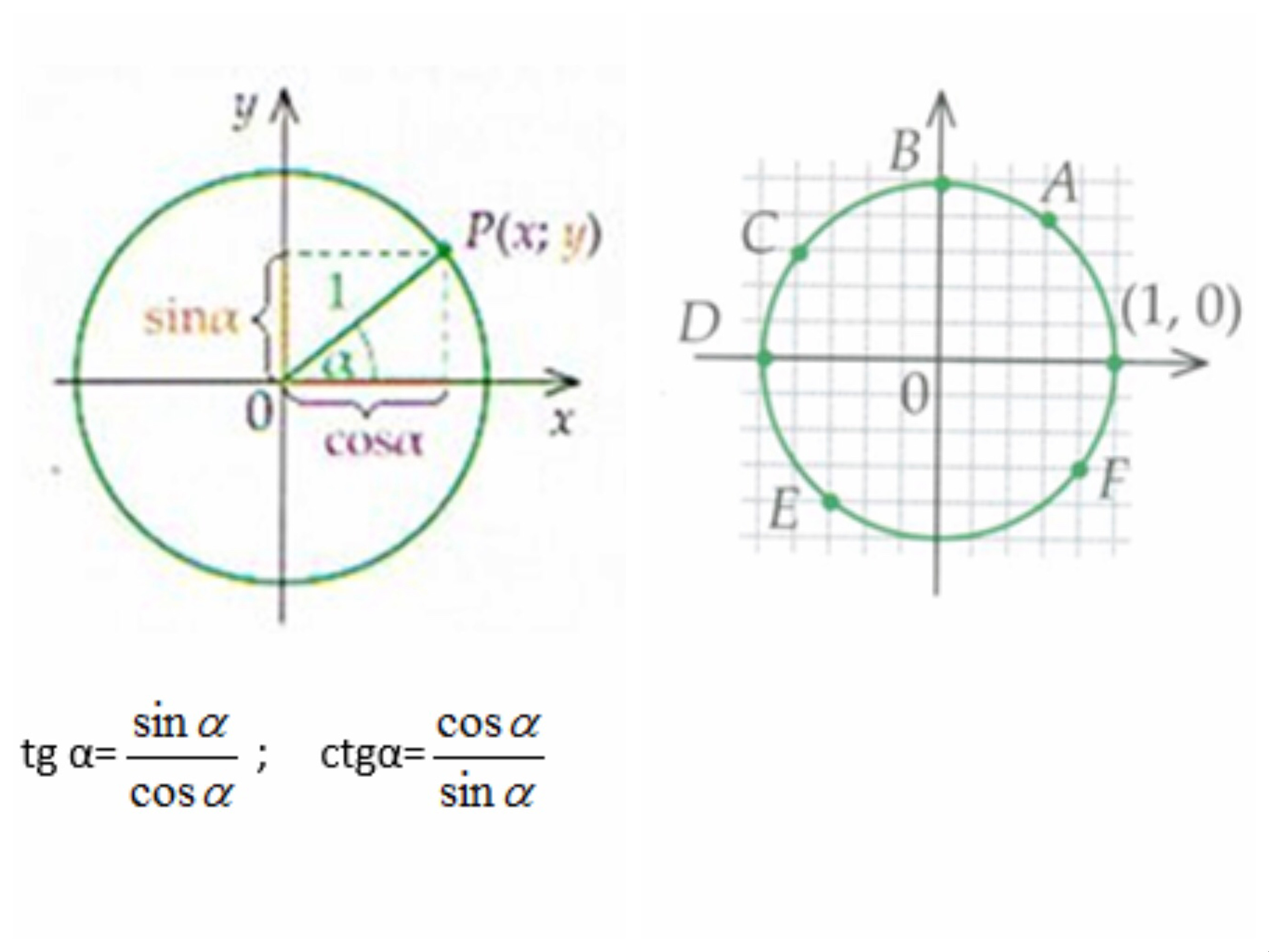 Cos 1. Sin a cos b. Sin a sin b. Cos c = 1.