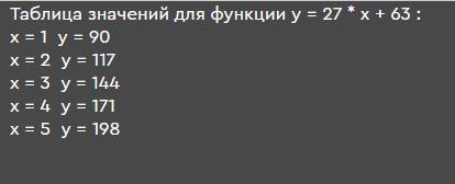 Написать программу которая выводит таблицу значений