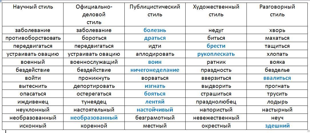 План поражал своей несложностью синоним к слову создать