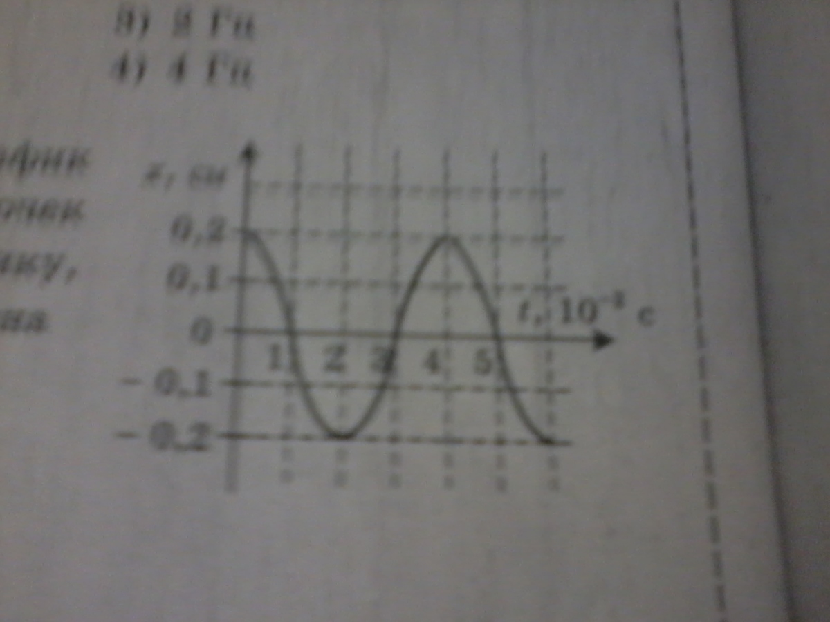 На рисунке показан график колебаний одной из точек струны определите частоту колебаний