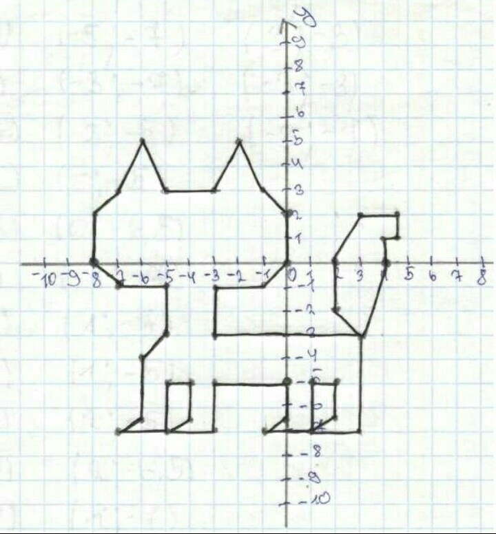 Прямая плоскость рисунки. Координатный рисунок с координатами. Координатная плоскость 20 точек. Рисунки на координатной плоскости. Фигуры по координатам.