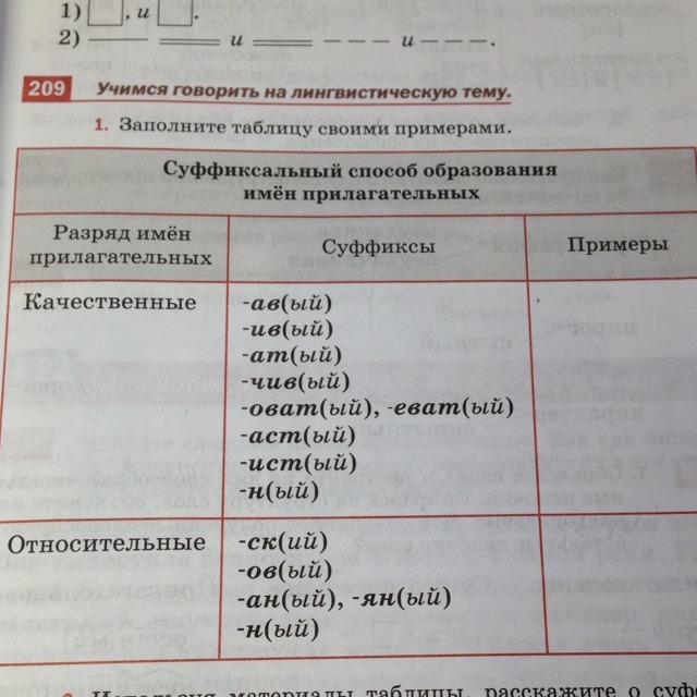 Заполните таблицу способы. Заполни таблицу примерами. Заполните таблицу своими примерами. Таблица способы образования имен прилагательных. Суффиксальный способ образования имён прилагательных таблица.