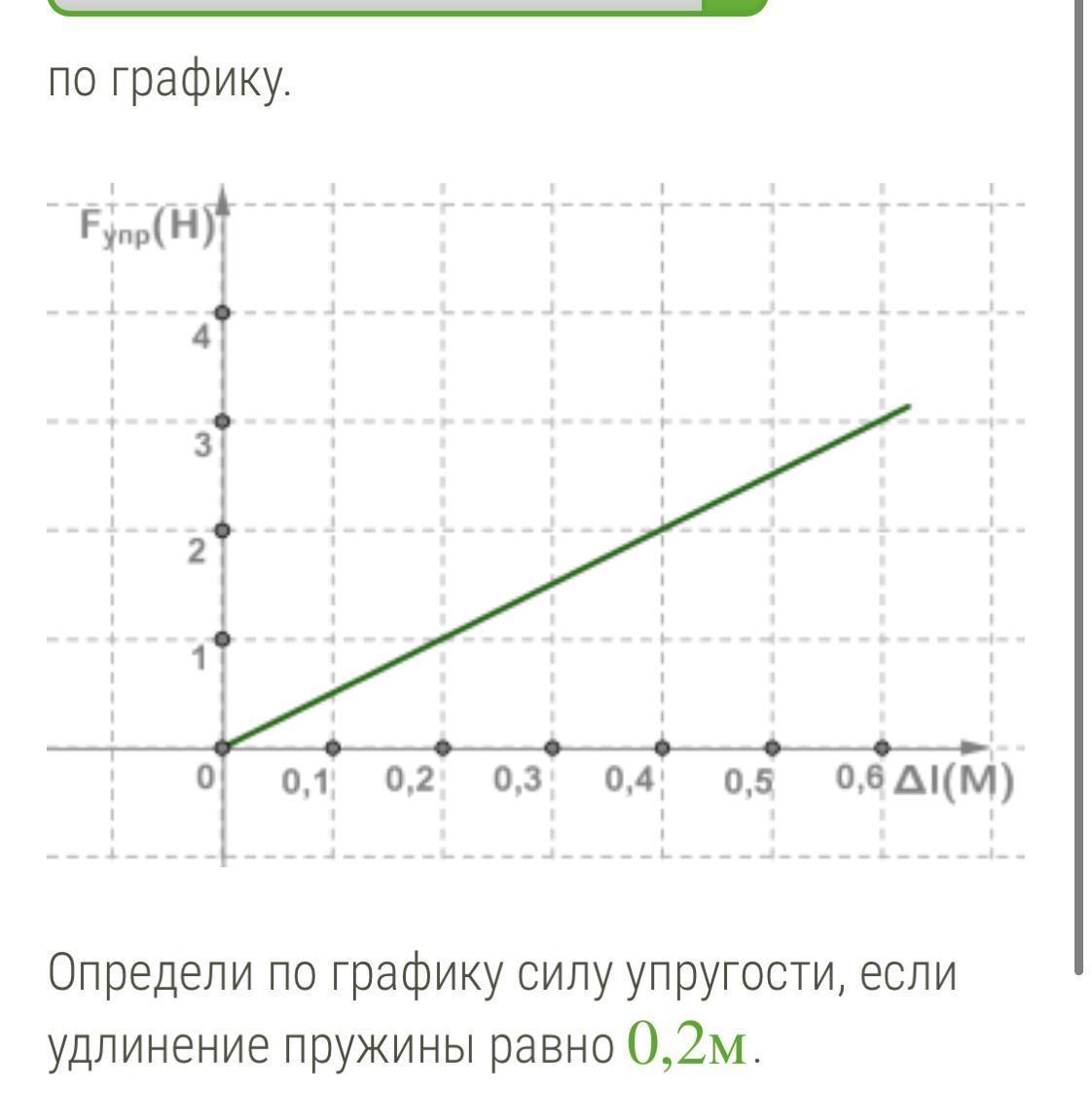 Зависимость между упругостью. График зависимости между силой и удлинением по закону Гука. Зависимость между силой упругости и удлинением пружины. Зависимость между силой упругости и удлинением пружины что видно. Закон Гука выражается формулой Fупр k l..