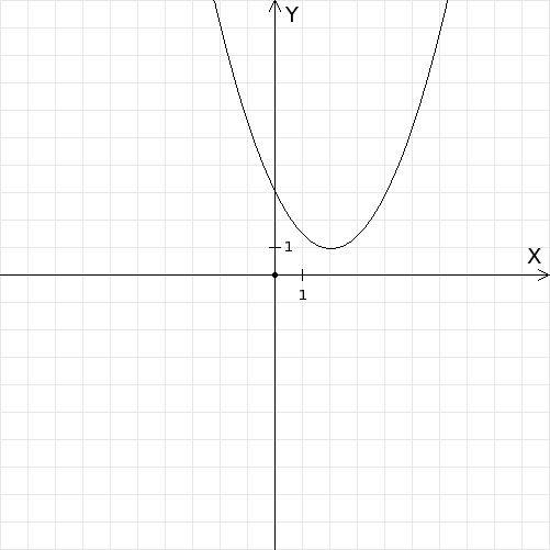 Изобразите схематически график функций y=1/2(x+2)2. Изобразить схематически график функции y=x1/2. Изобразите схематически график функции y=2-2^x. Изобразите схематически график функции y=-2(x+1) 2.