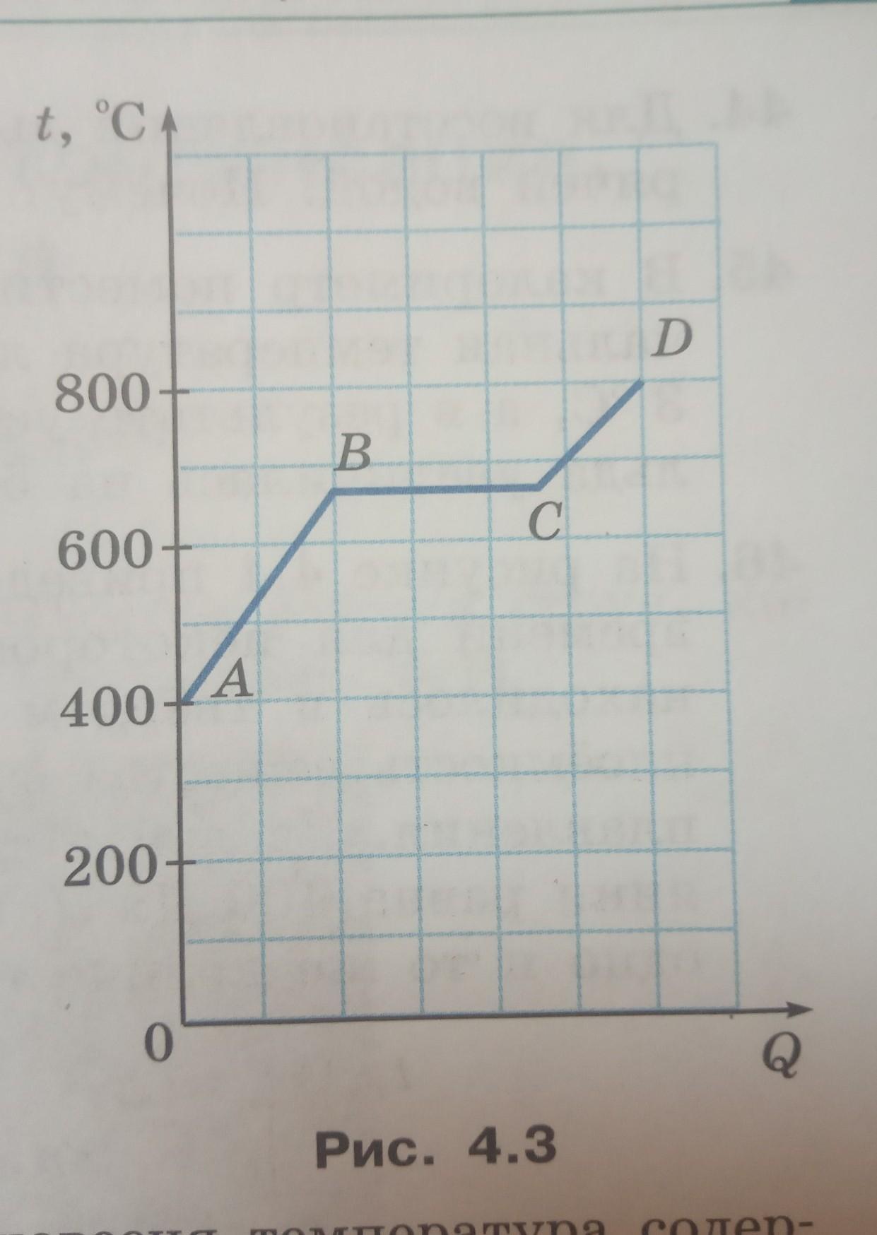 На рисунке представлен график зависимости температуры t некоторого вещества от полученного теплоты q