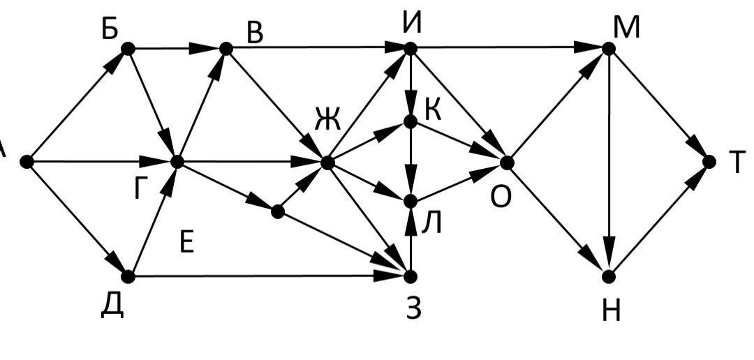 На рисунке схема дорог связывающих города абвгдежзиклм по каждой дороге можно двигаться только в 1