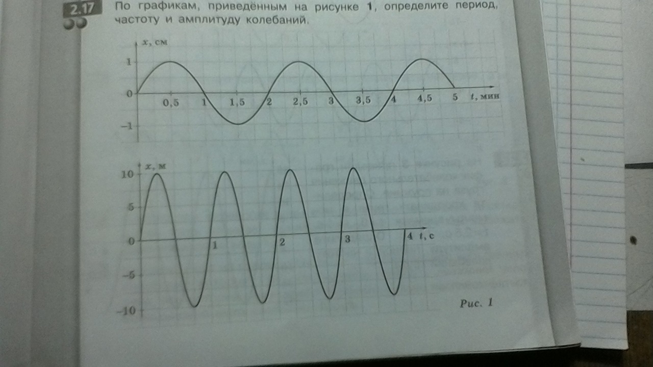 Как по графику определить амплитуду период и частоту колебаний. По графику Найдите период частоту амплитуду колебаний. Как найти амплитуду период и частоту колебаний по графику. По графику рис 130 определите период частоту и амплитуду колебаний.