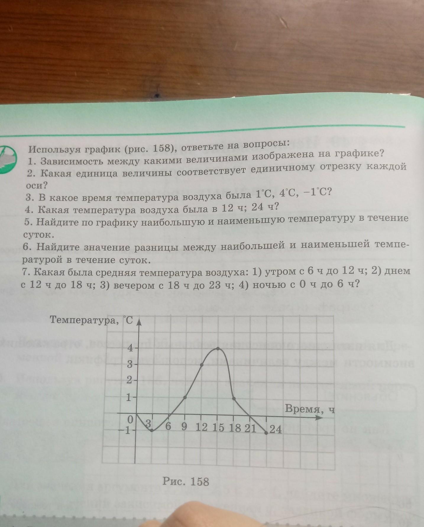 На графике рис 1