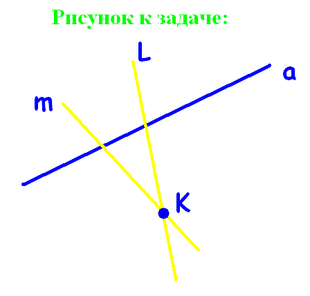 Две пересекающиеся прямые рисунок