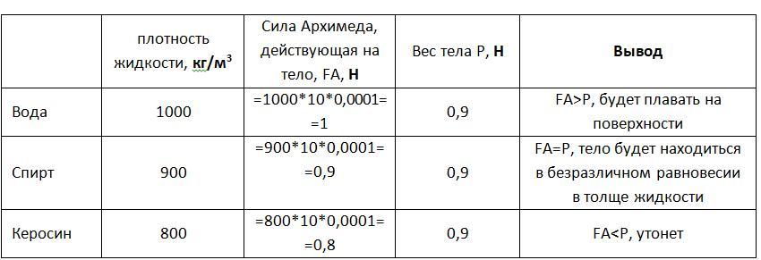 Плотность керосина физика 8 класс. Плотность керосина физика 8 класс