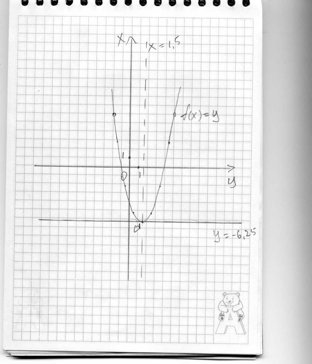 На каком рисунке изображен эскиз графика функции y 2x 4