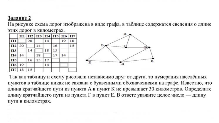 На графе схема дорог в таблице содержатся сведения о длине этих дорог в километрах