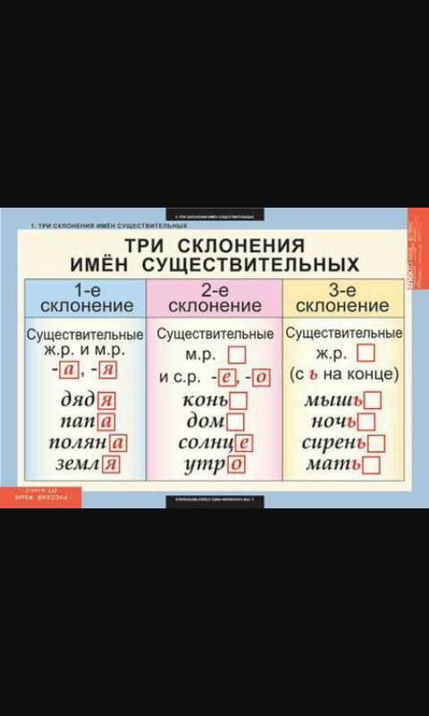 1 склонение это. Склонение существительных. Три склонения имён существительных. Склонение существительных в русском языке правило. 1 Склонение имени существительного.