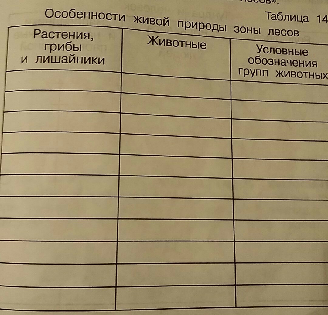 Особенности живой природы