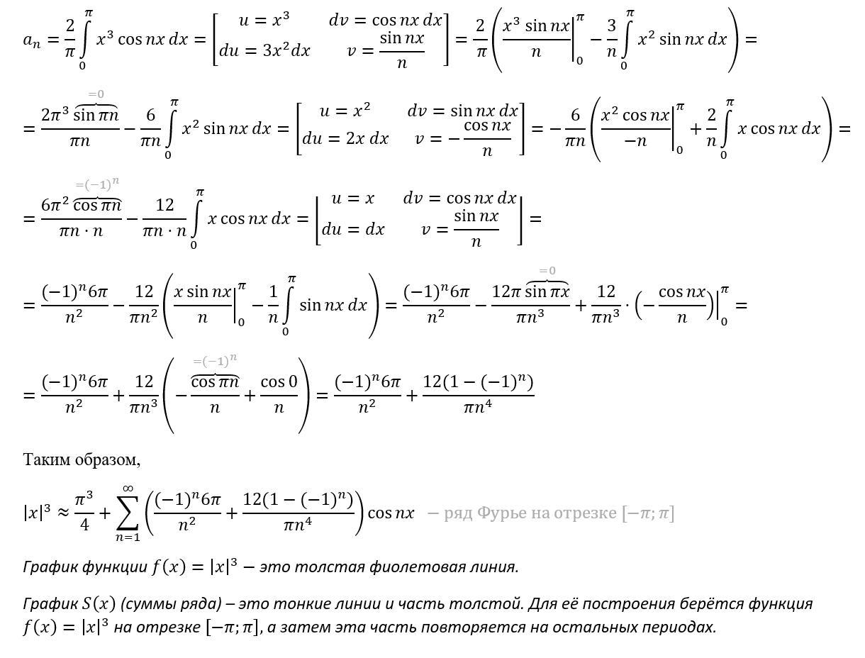 занимательная математика анализ фурье манга pdf фото 102