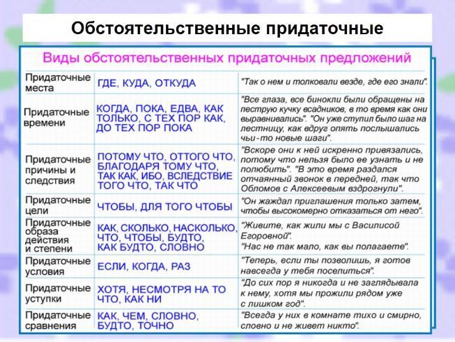 Вся другая информация как звуки так и изображения для обработки на компьютере сложноподчиненное