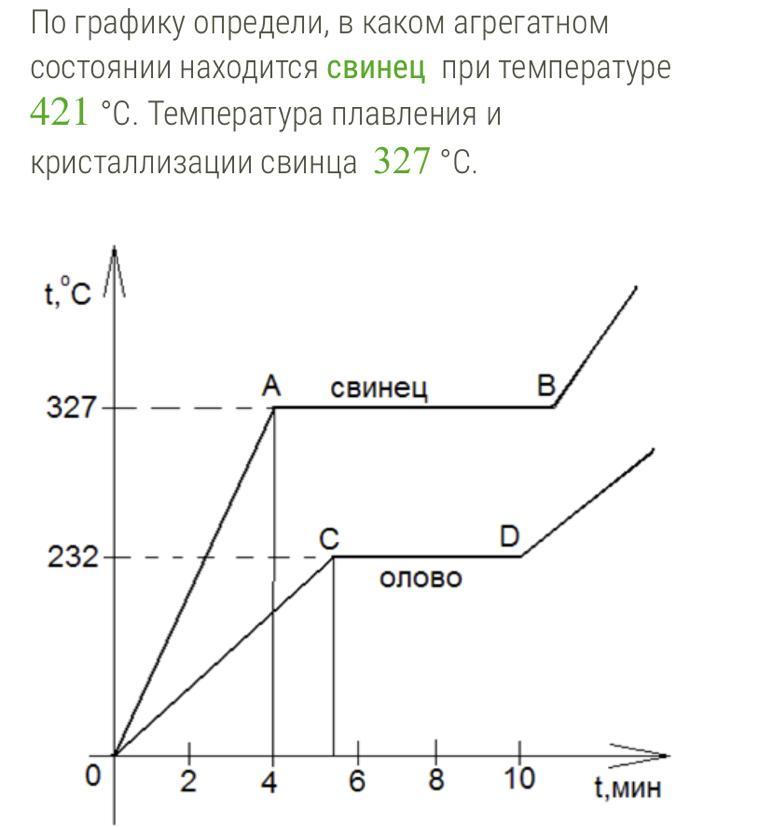 Кусок свинца находившийся при температуре. Определение по графику агрегатное состояние. Определить температуру плавления по графику. График температуры плавен я свинцп. График плавления и кристаллизации свинца.