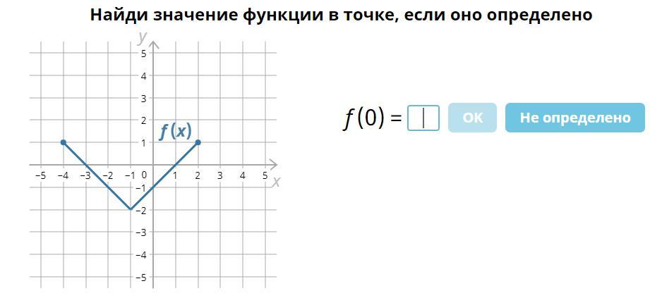 Найди значение функции в указанной точке